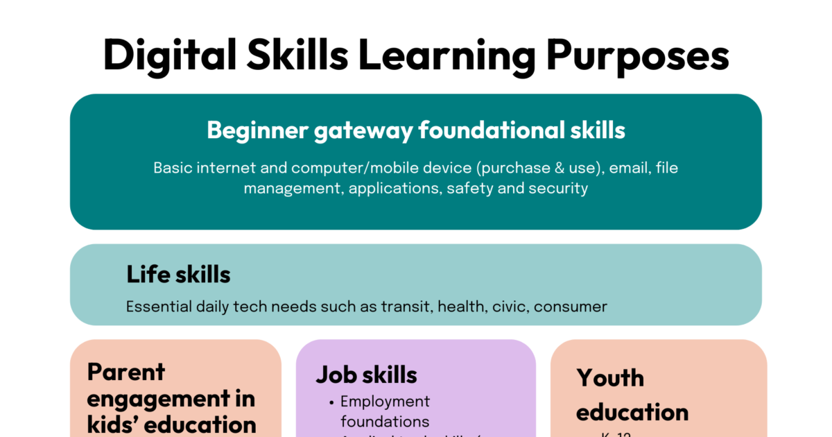 Digital Skills